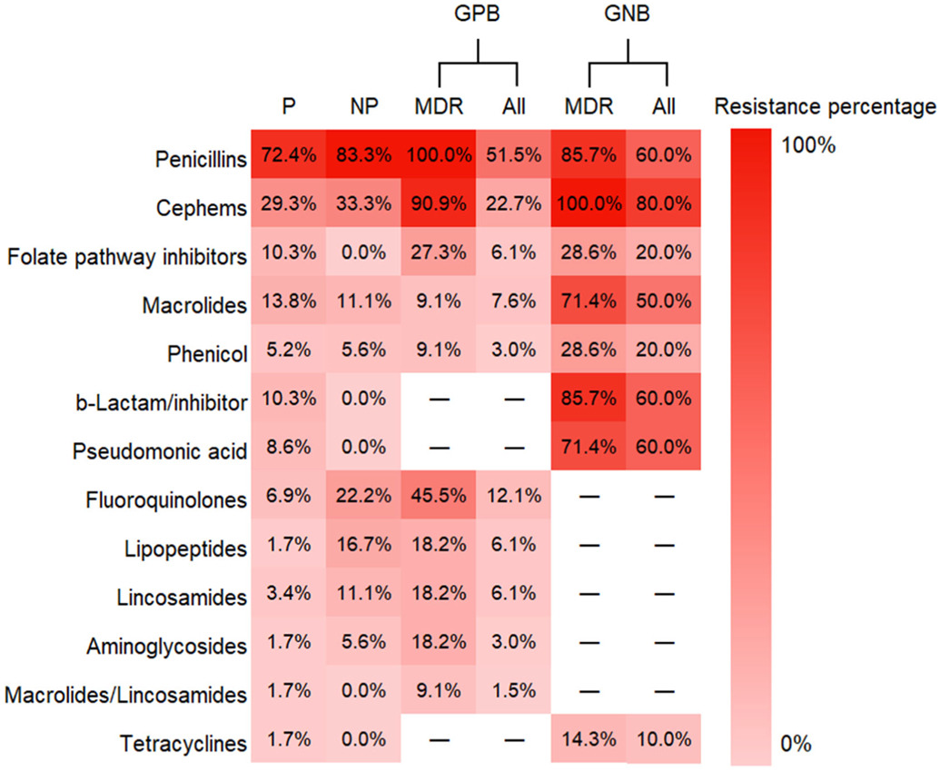 Image for Comparison of culturable antibiotic-resistant bacteria in polluted and non-polluted air in Beijing, China