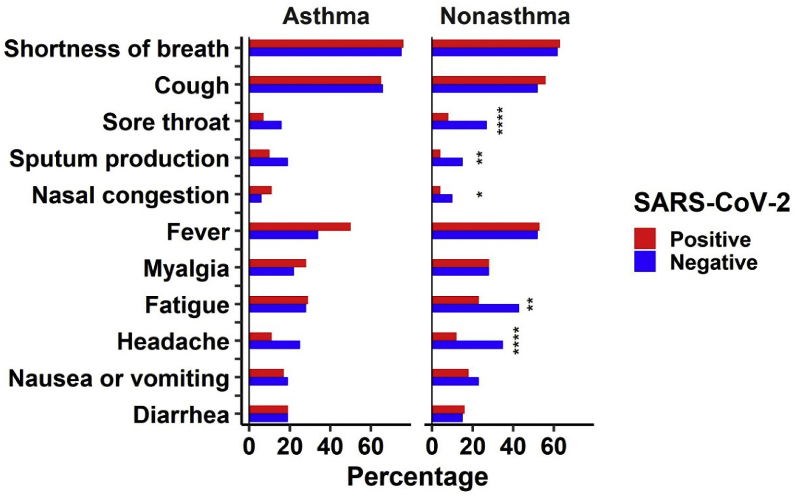 Image for Asthma in patients with suspected and diagnosed coronavirus disease 2019